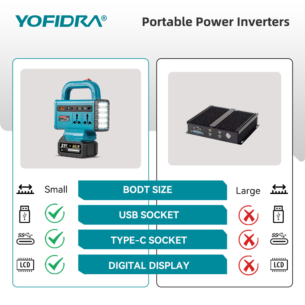 YOFIDRA 220V ポータブルパワーインバーター 屋外 - Outdoor Usb Power Supply のレビューと価格