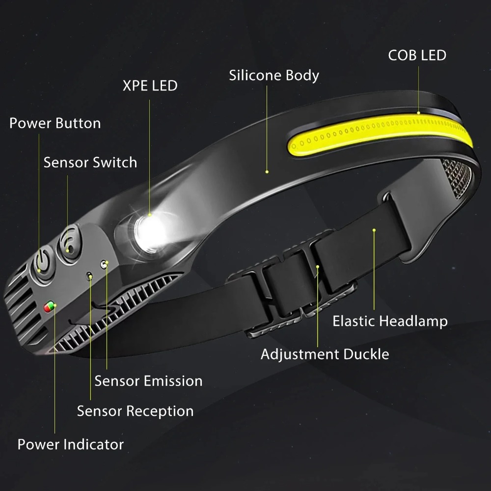 COB LED 誘導ヘッドランプ USB 充電式ランプ 内蔵 - Outdoor Usb Power Bank のレビューと価格